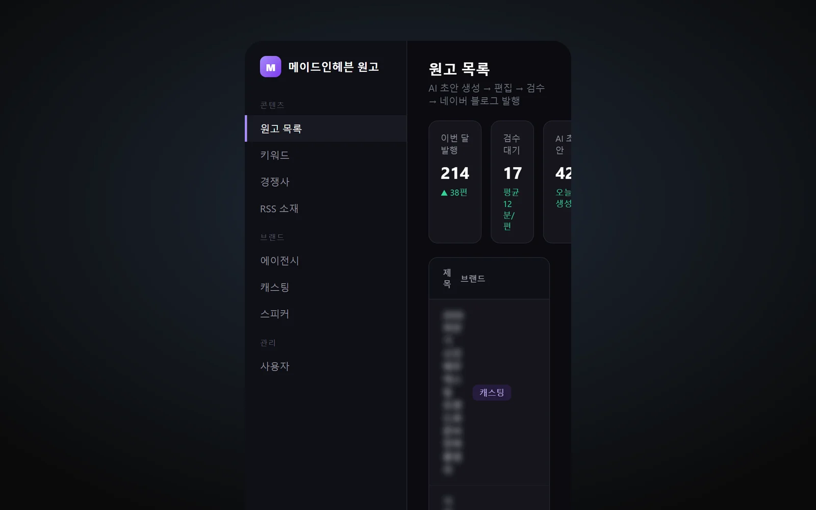 모바일 원고 목록 (데모 데이터, 제목 가림)