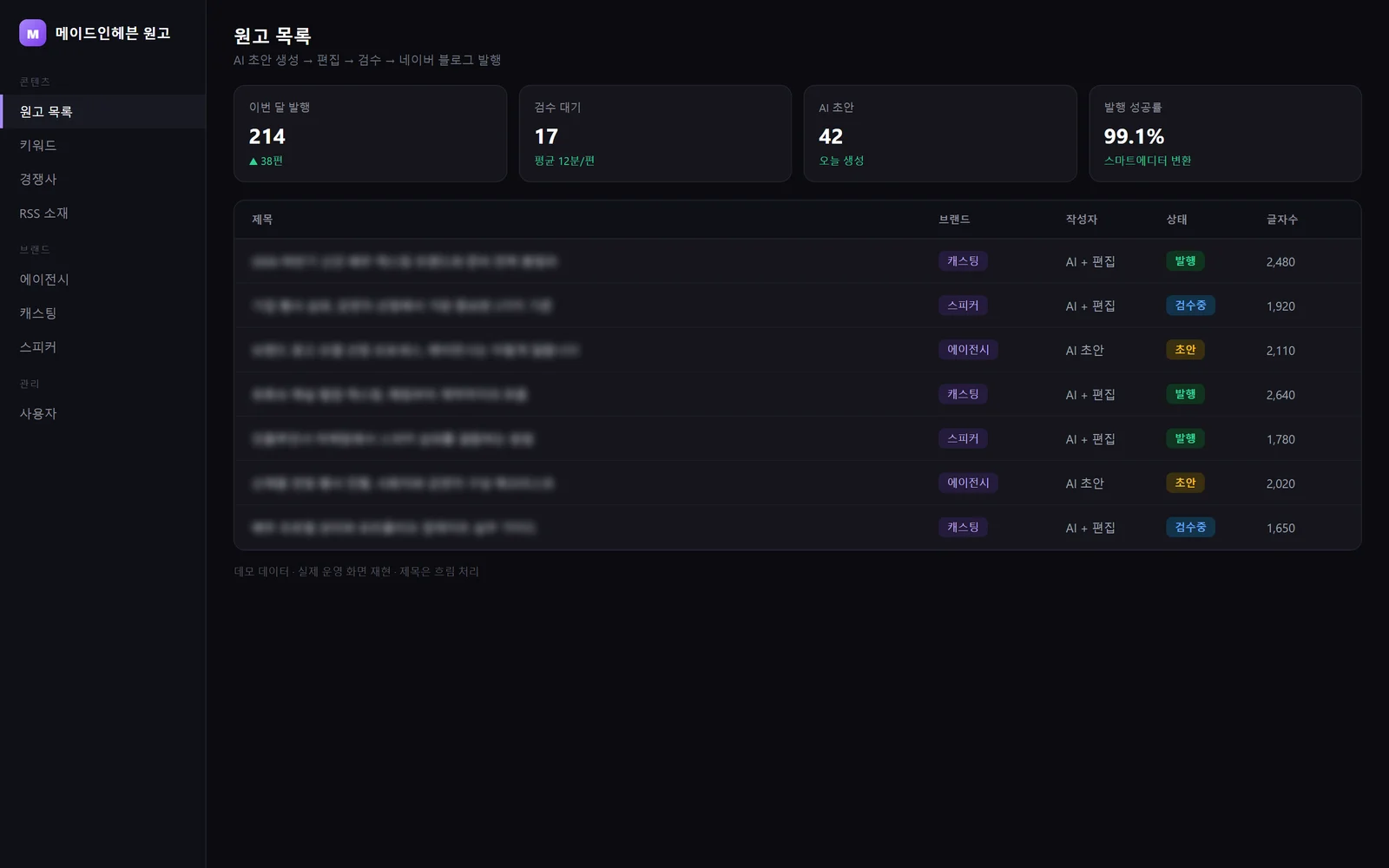 메이드인 헤븐 — AI 원고 생산·발행 관리 플랫폼