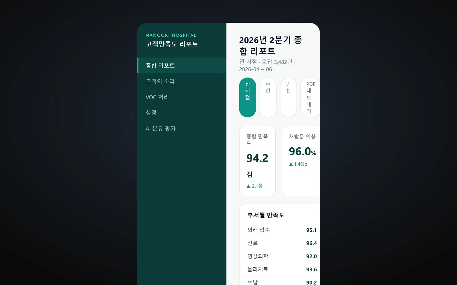 모바일 종합 리포트 (데모 데이터)