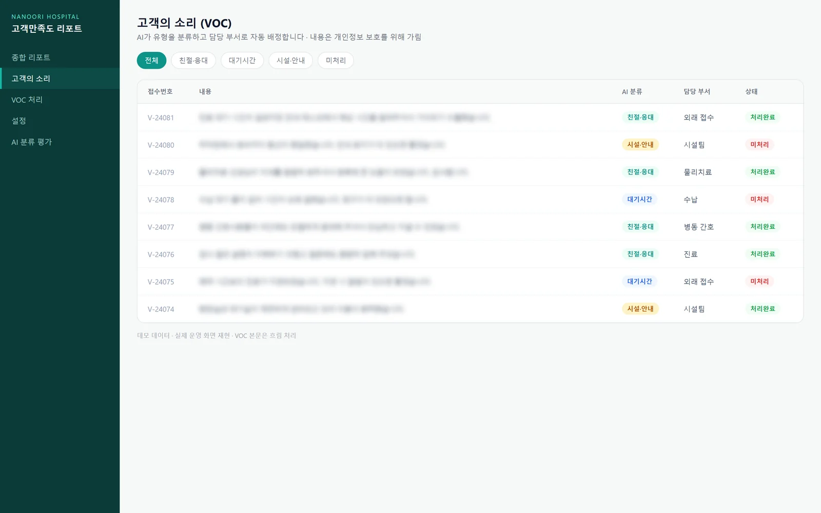 고객의 소리 — AI 자동 분류·담당 배정 (데모 데이터, 본문 가림)